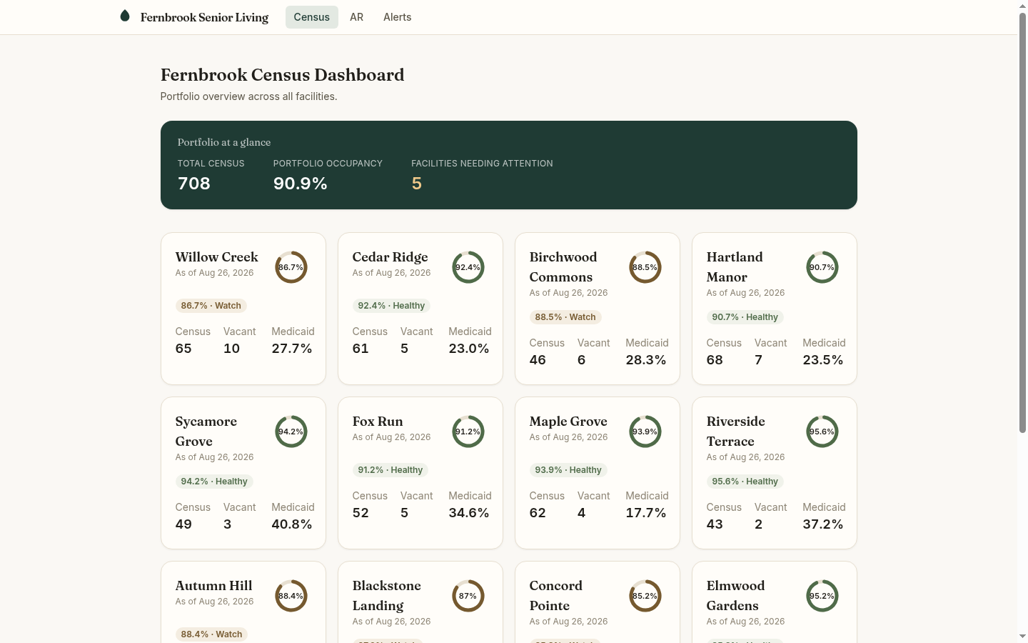 Fernbrook demo dashboard - live portfolio census overview across all facilities, shown with fictional data